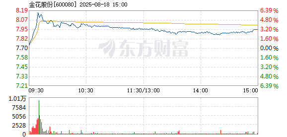 R图 600080_1