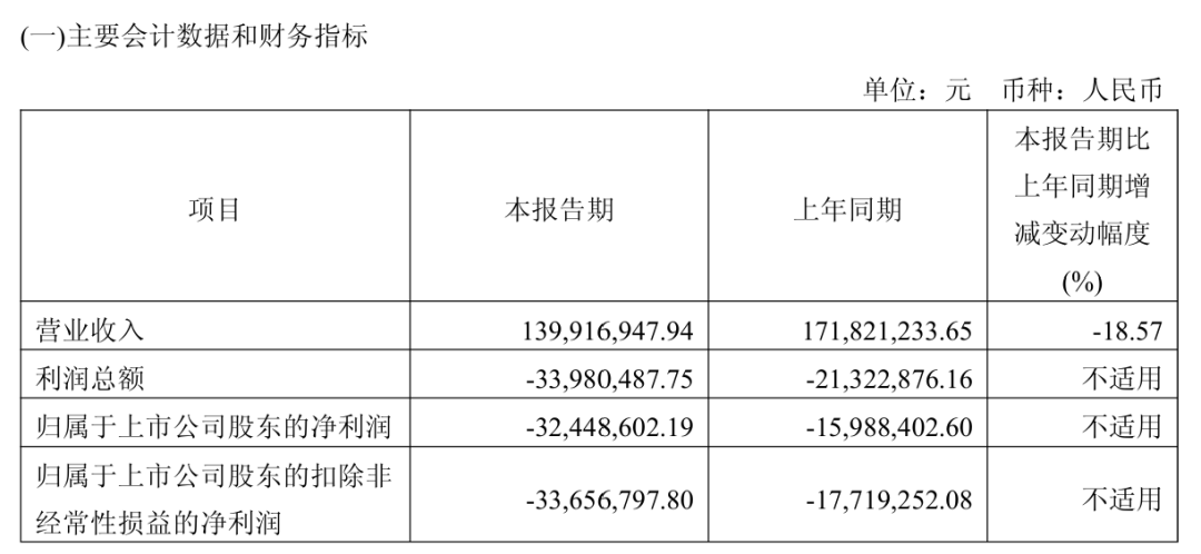 688496，拉响退市警报！