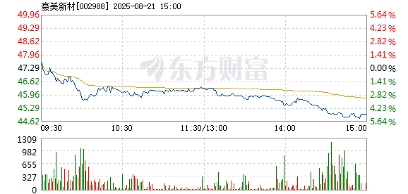 R图 002988_2