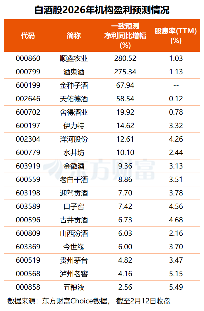白酒板块“磨底蓄力” 马年将迎估值修复行情？