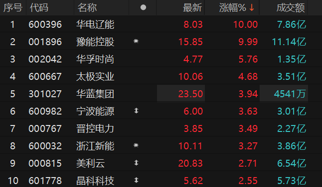 数据来源:Choice金融终端