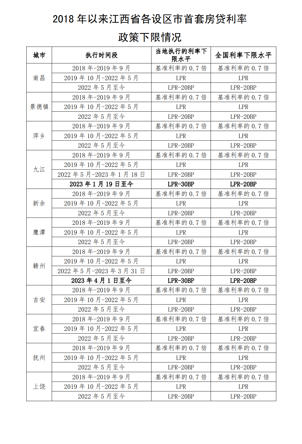 2023最新利息表上海 D25168502132500464940_w1018h1495.jpg