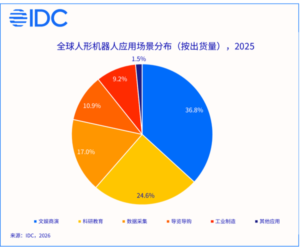 机器人扎堆“赶考”春晚!从表演出圈到真正能用需要“真功夫”