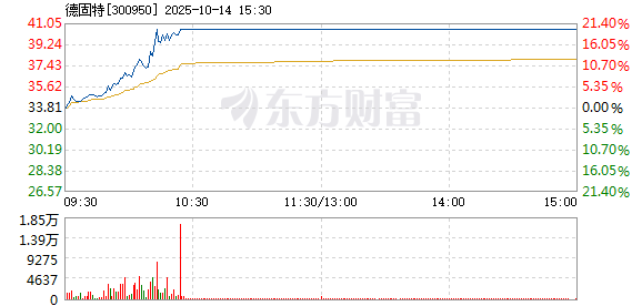 R图 300950_2