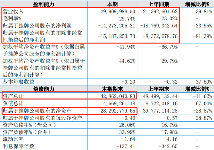 又一人形机器人公司拟冲刺科创板 但市值、财务暂未达标 已与多家上市公司展开合作