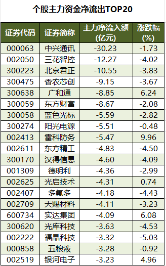 个股主力资金金流出.png