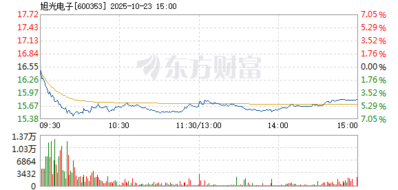 R图 600353_1