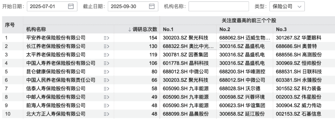 密集调研！这些行业被看好 科技赛道仍是主线焦点