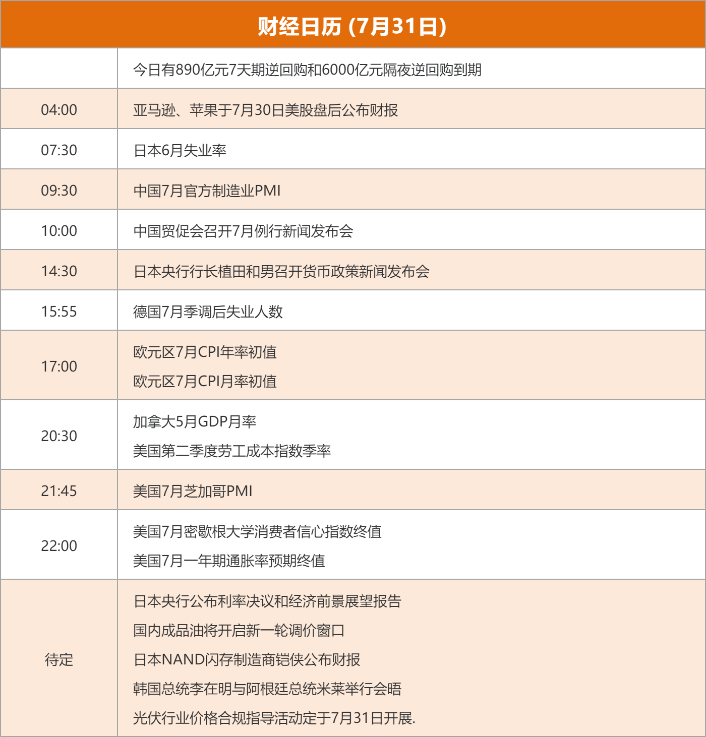 东方财富财经早餐 7月31日周五