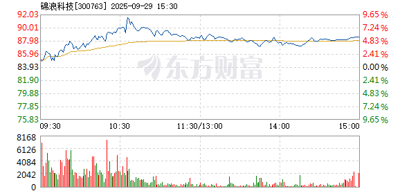 R图 300763_2