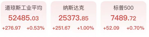 美股V型反转亚马逊暴涨15%,美光闪迪跳水半导体指数创18年最差月份,中东阴云密布原油冲高