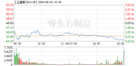 R图 601138_1