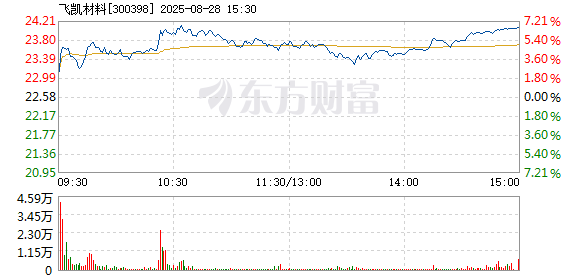 R图 300398_2