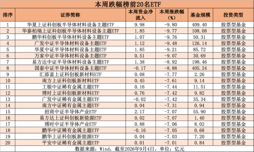 百亿资金再次“掉头”进场！“扫货”半导体、科创主题