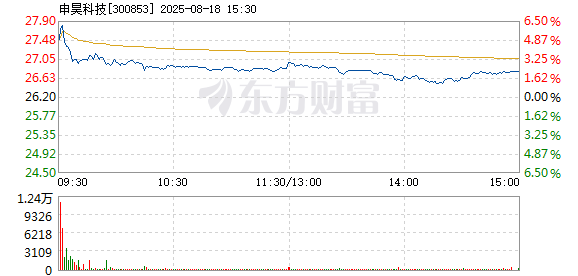 R图 300853_2