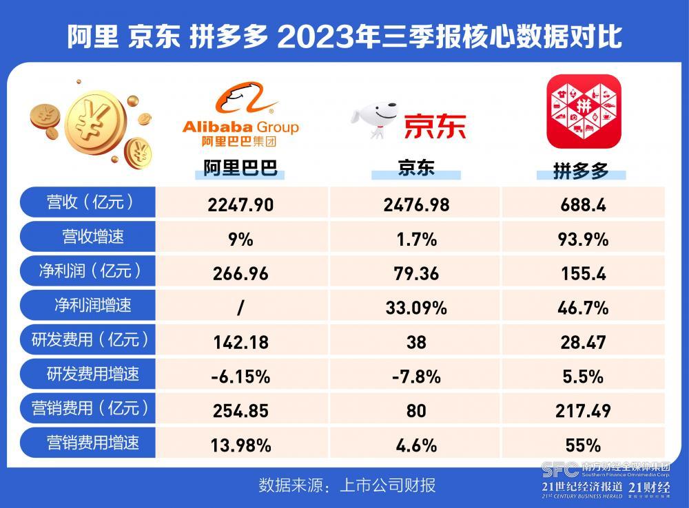 电商q3财报详解:站上"巨人"肩膀 拼多多能否改变座次?_天天基金网