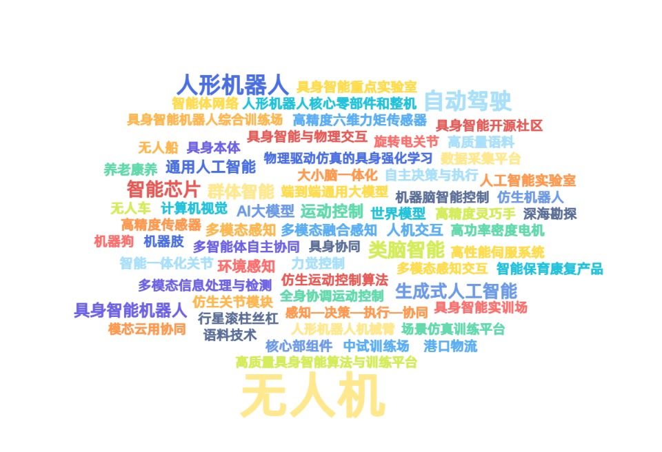 词云图-副本.jpg