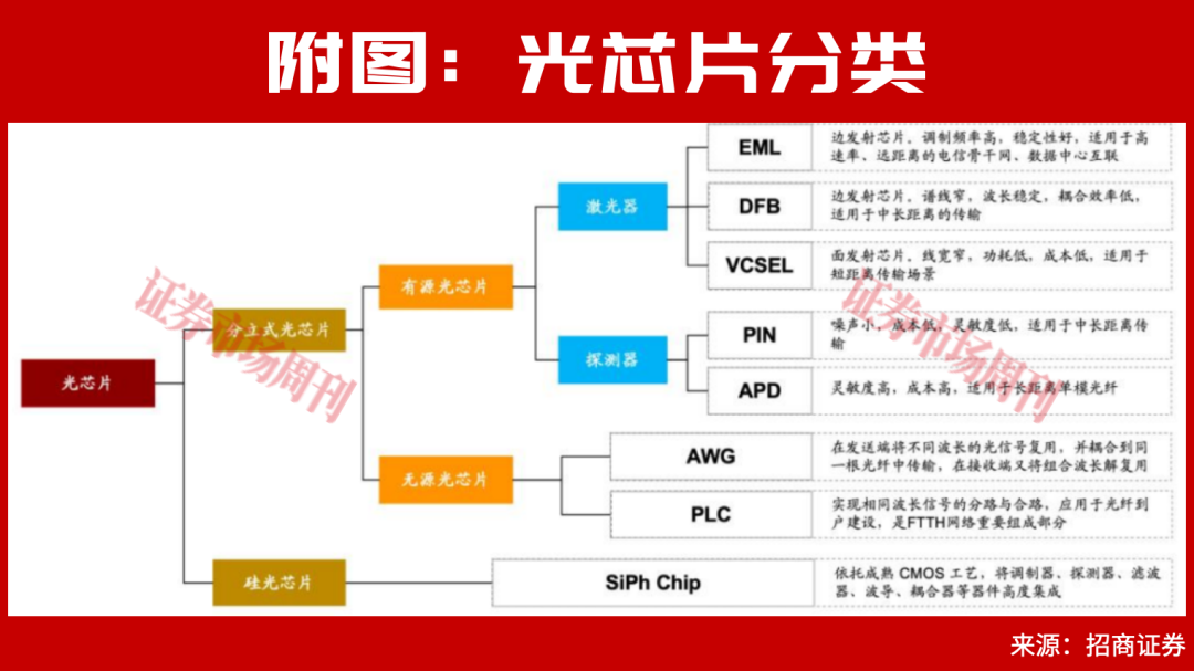 起底光芯片翻倍股：谁在领跑，谁蓄势待发?