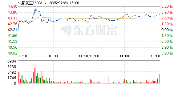 R图 600316_1