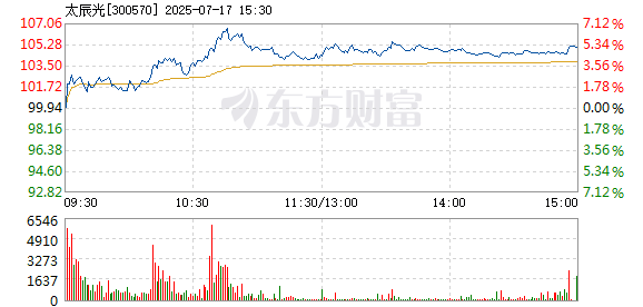 R图 300570_2