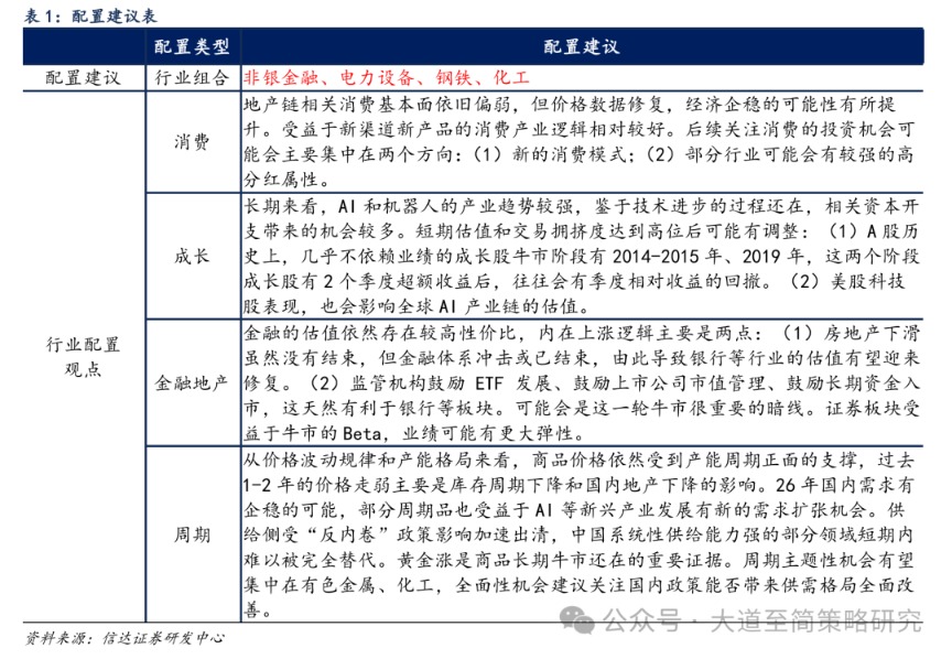 信达策略：牛市的基础依然坚实 风格切换可能会越来越强