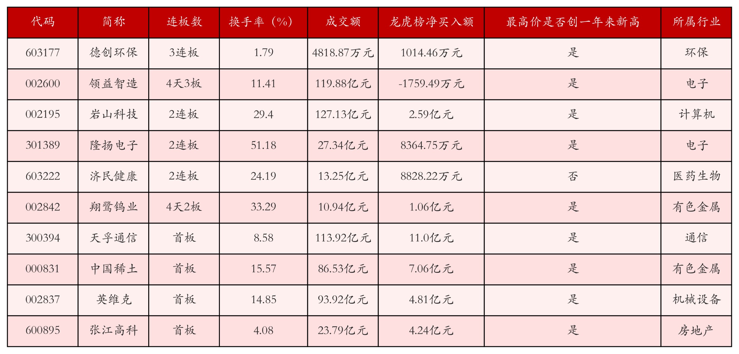 强势个股
