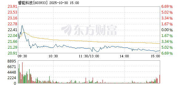 R图 603933_1