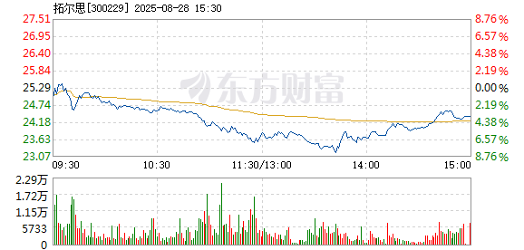 R图 300229_2