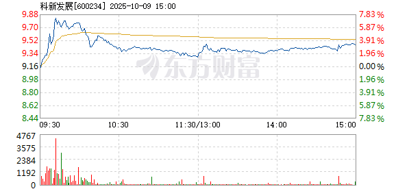 R图 600234_1