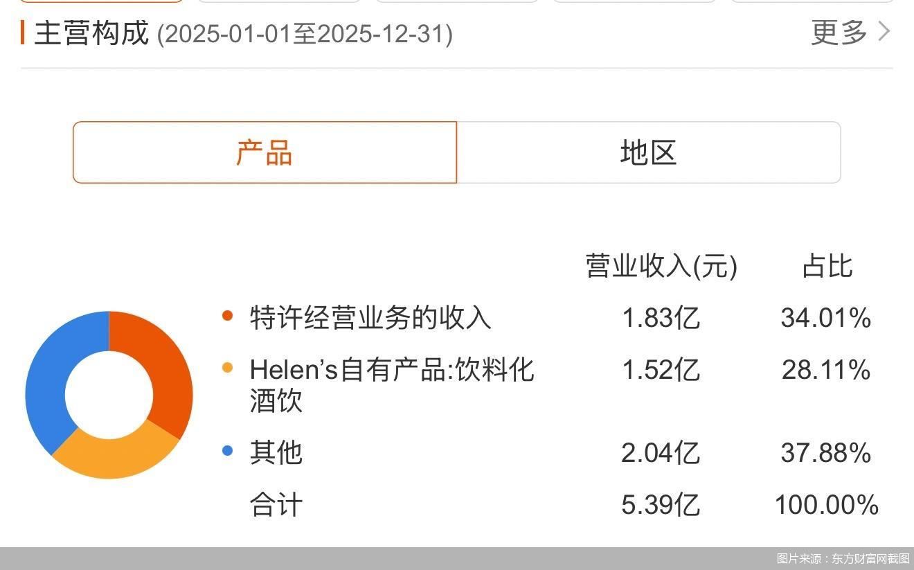 图片来源：东方财富网截图