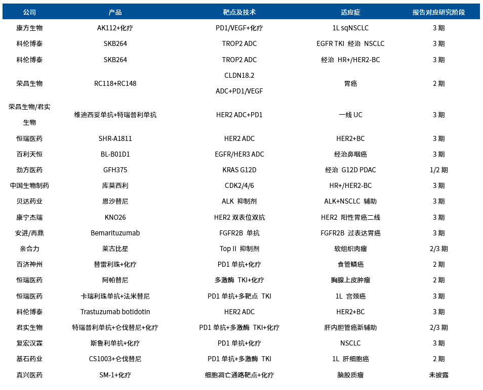 创新药的行情结束了吗?创新药Q4催化全解析