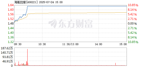 R图 600221_1