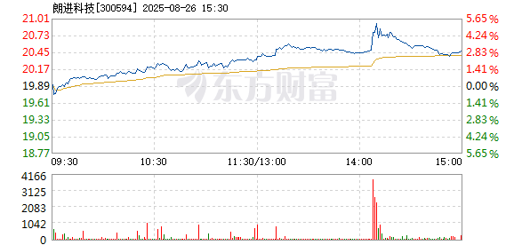 R图 300594_2