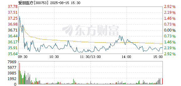 R图 300753_2