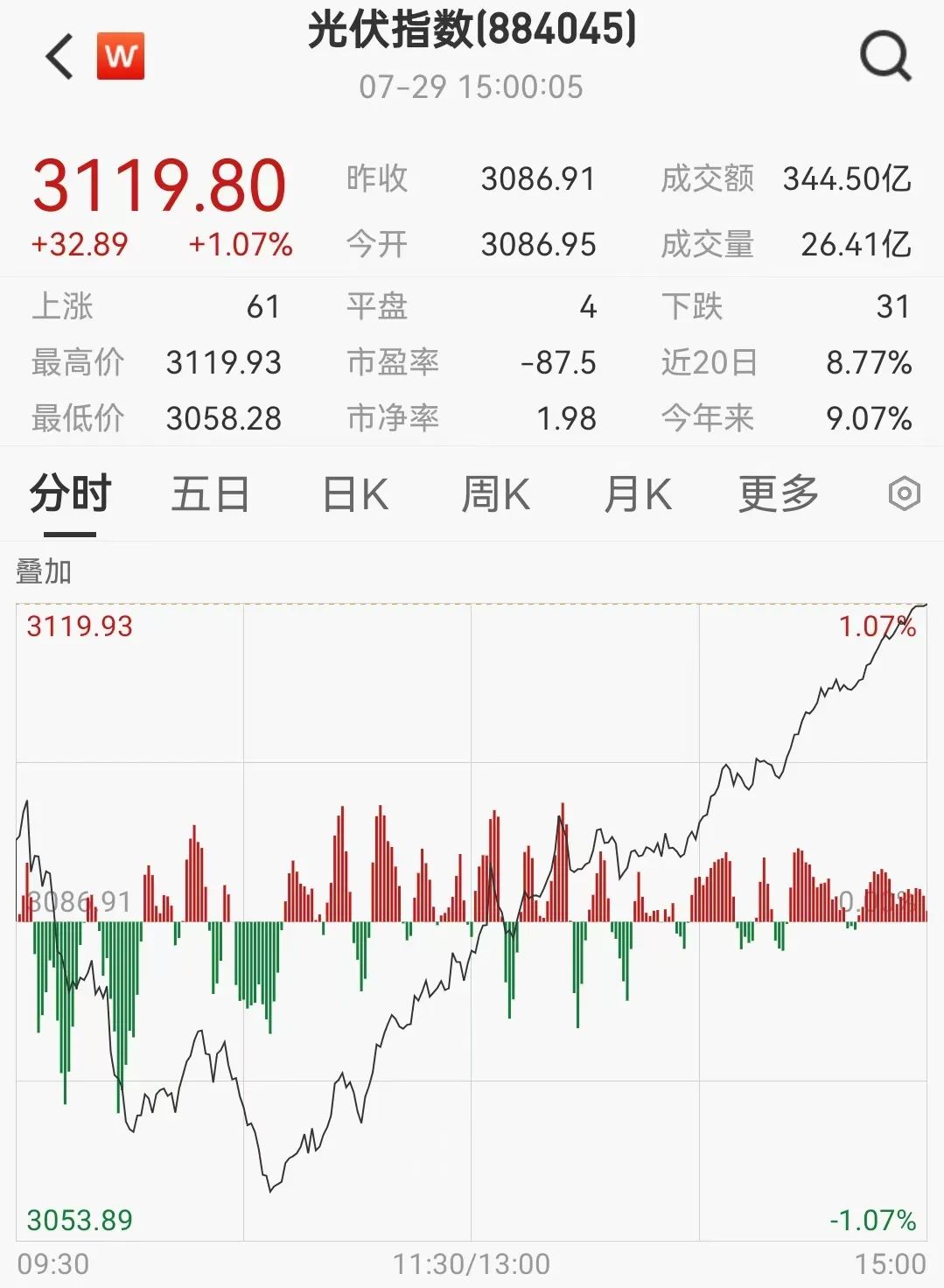 事关多晶硅传闻 中国光伏行业协会发声!