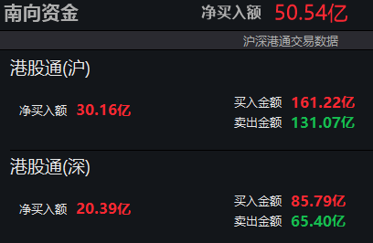 来源：wind