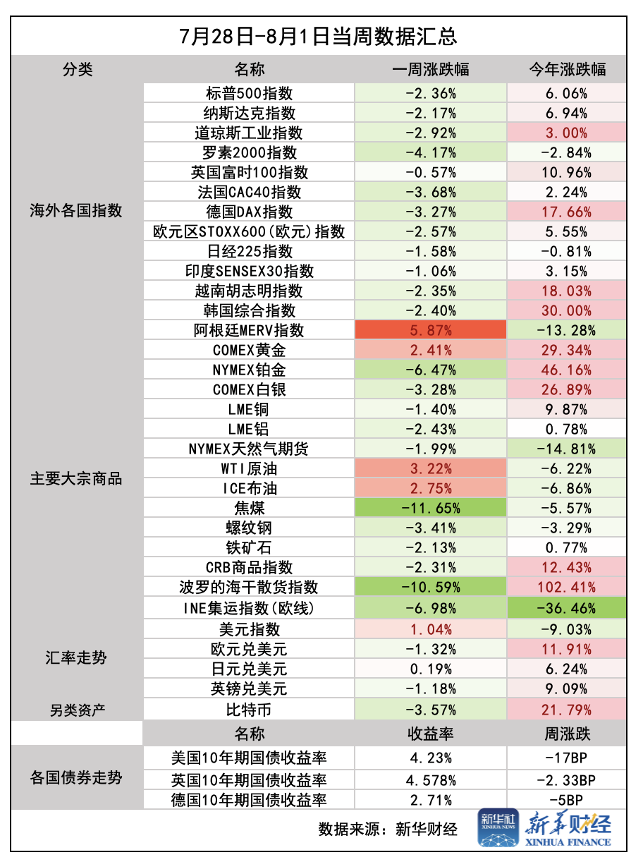 截屏2025-08-02 截屏2025-08-02