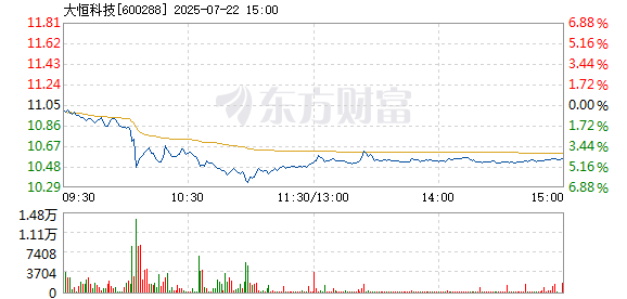 R图 600288_1