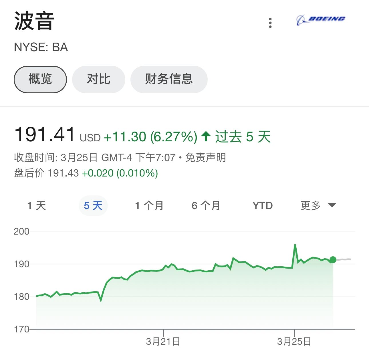 波音管理层大震荡、CEO主动请辞，公司股价应声上涨