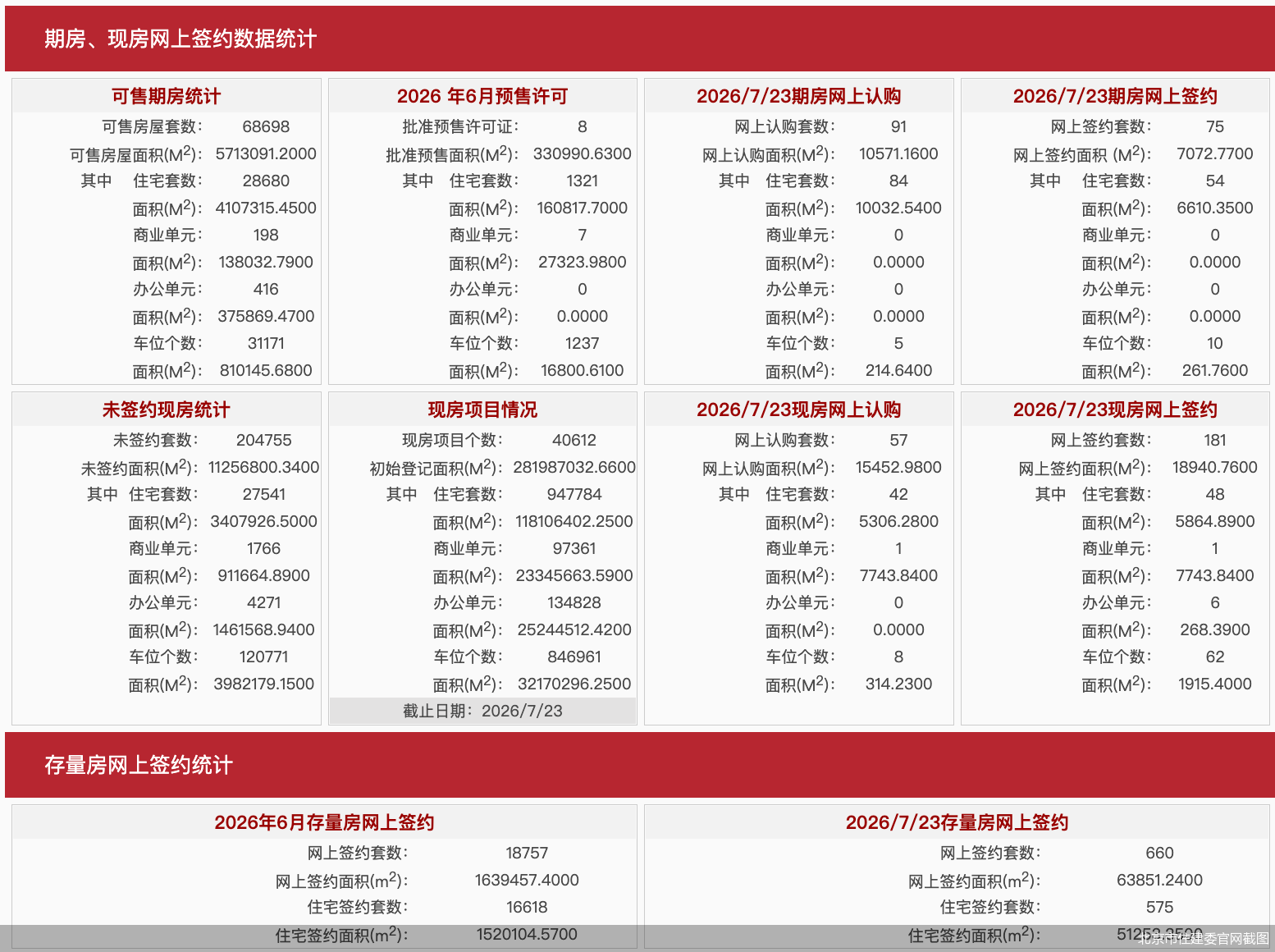 北京市住建委官网截图