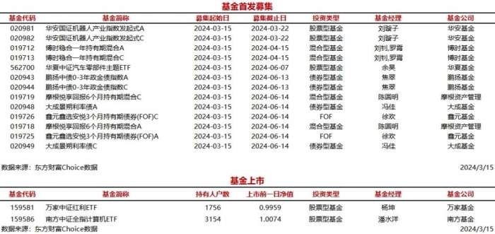 兴全沪深300质量ETF联接基博鱼体育- 博鱼体育官方网站- 博鱼体育APP下载金正在发行