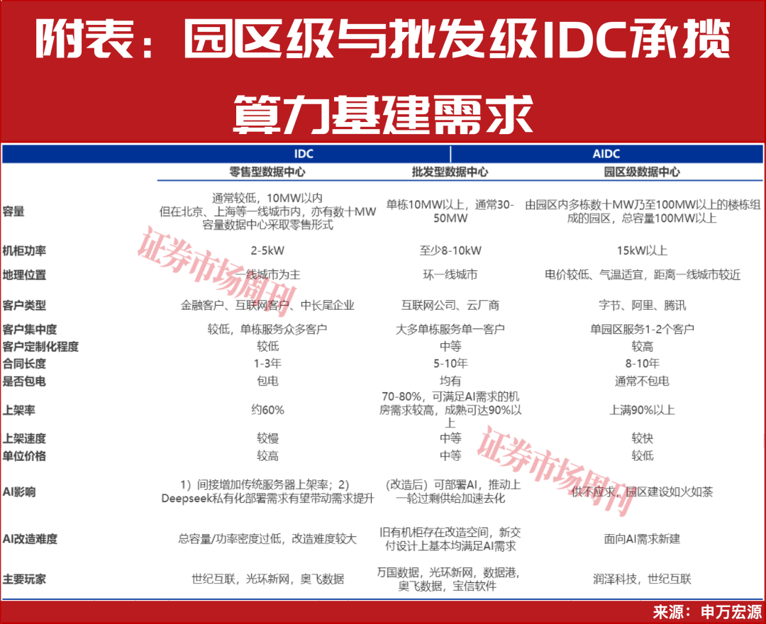 三大运营商加码算力业务，液冷龙头市值破千亿