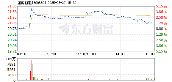 R图 300880_2