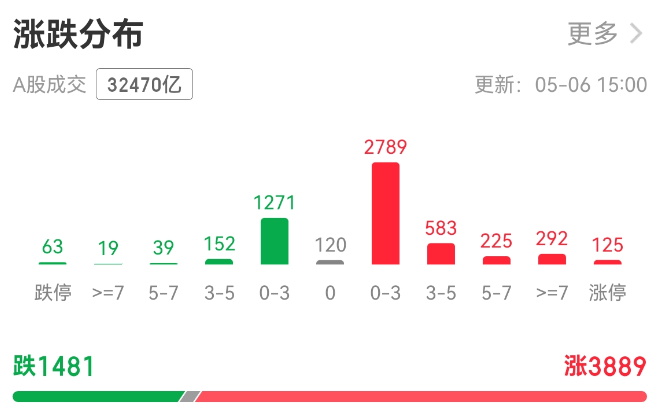 涨跌个股.png
