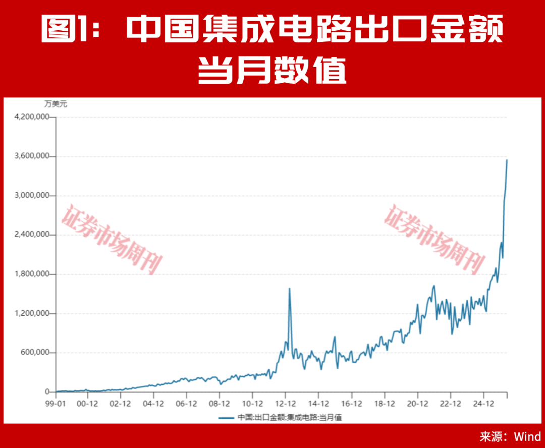 绑定SK海力士！A股这9家公司曝光！多股近期出现涨停！