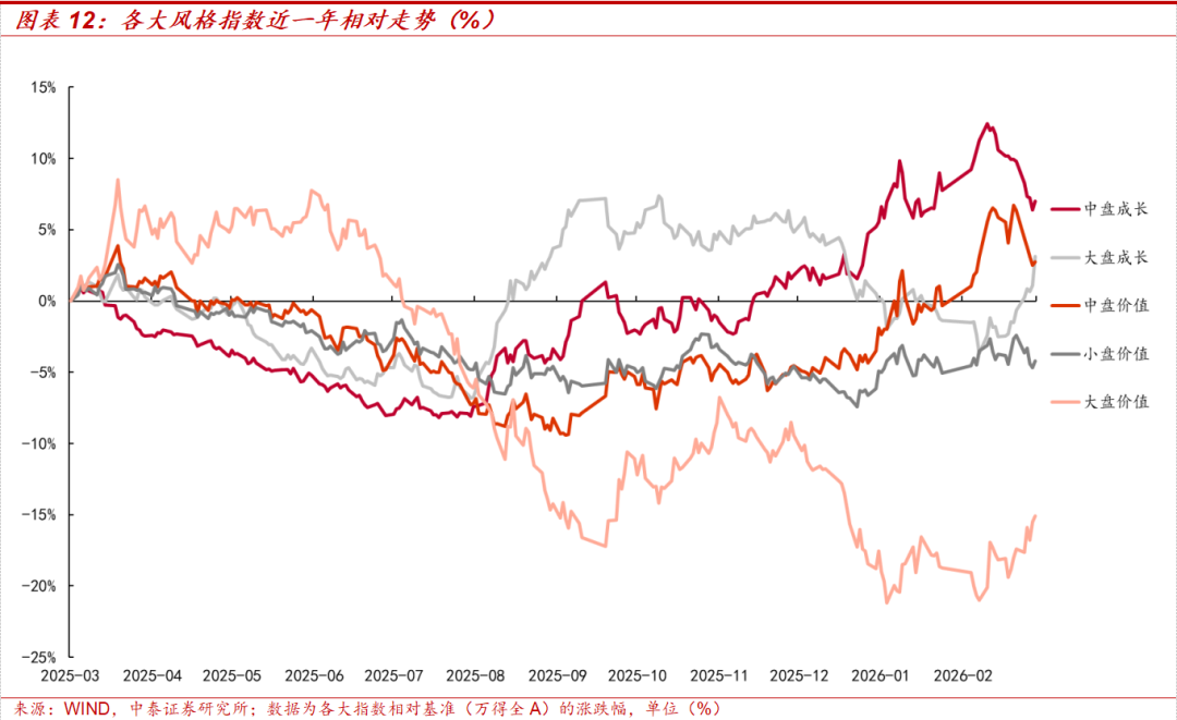 中泰策略：地缘冲突长期化 A股哪些板块或持续受益？