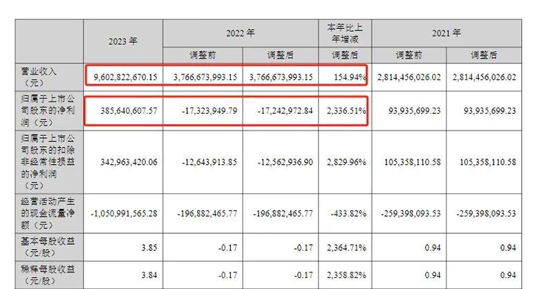 超500家！机构盯上这些公司 挖掘年报季投资机会