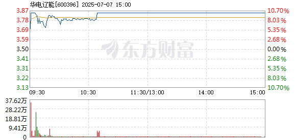 R图 600396_1