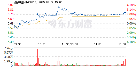 R图 600110_1