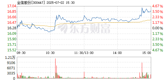 R图 300447_2